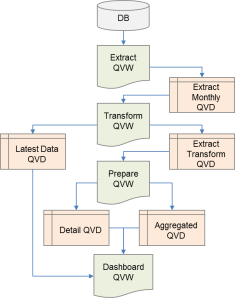 Process Flow Diagram