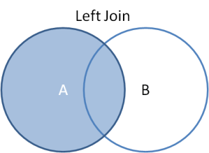 Math Left Join Joins, Concatenation and the Applymap function | qlikcentral