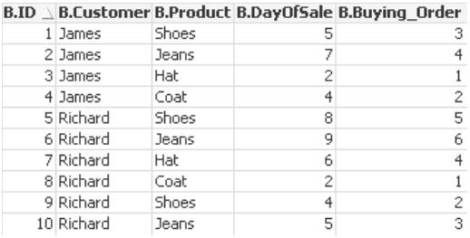 QlikView FirstSortedValue