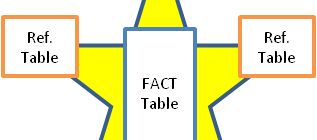 QlikView Star Schema