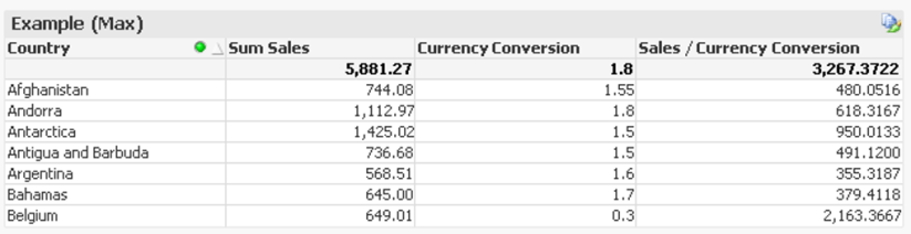 QlikView Straight Table Totals