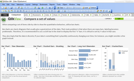 QlikView Data Visulization