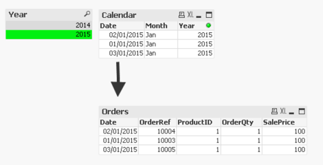 A Selection Made in QlikView