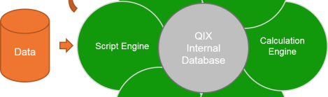 The Qlik Engine