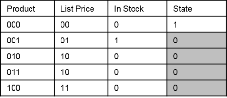 QlikView Data Selections