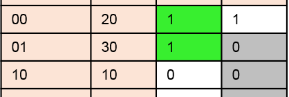 QlikView Symbol Table Selections