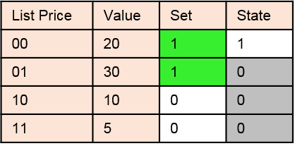 QlikView Symbol Table Selections