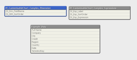 User Controlled Charts in QlikView | qlikcentral
