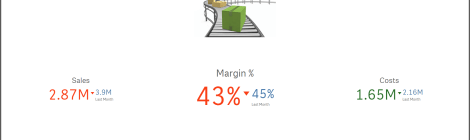Qlik Sense Landing Page