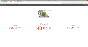 Qlik Sense Landing Page