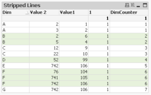 QlikView Custom Stripped Lines