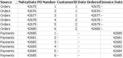 concatenate table view