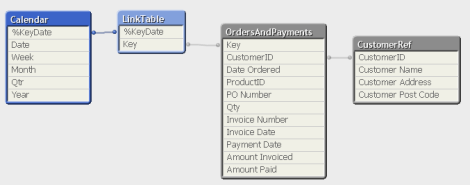 Qlik Link Table