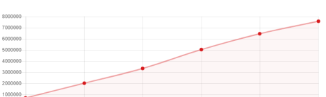 ChartJS Feature Image